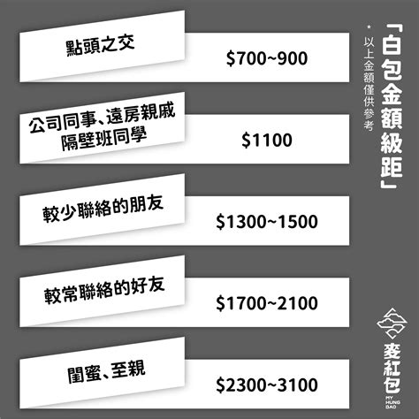 送包包禁忌|白包金額行情包多少？白包寫法怎麼寫？懇辭奠儀怎麼。